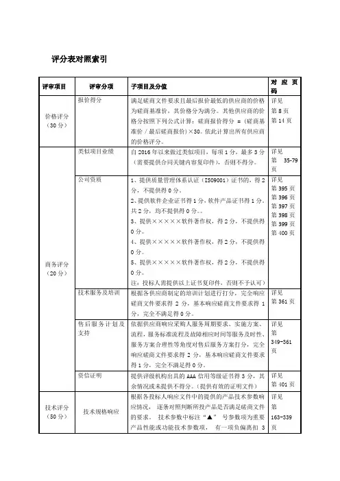 投标文件评分表对照索引模版
