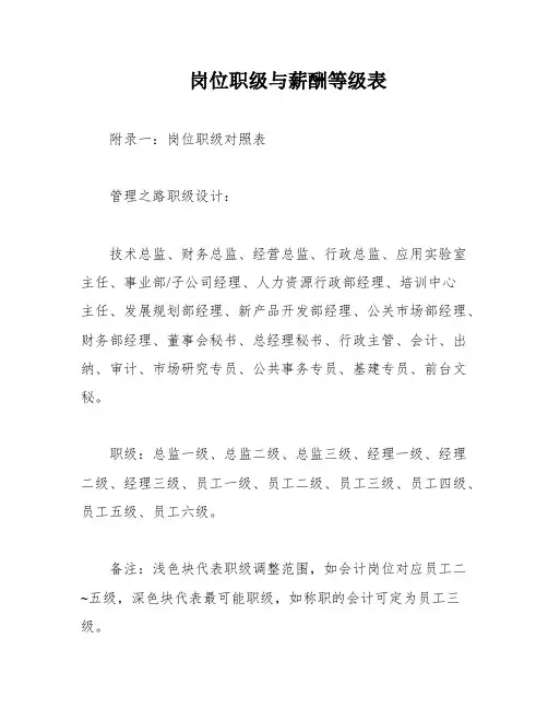 岗位职级与薪酬等级表