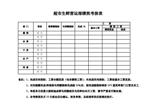 超市生鲜营运部绩效考核表
