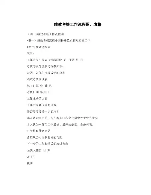 绩效考核工作流程图、表格