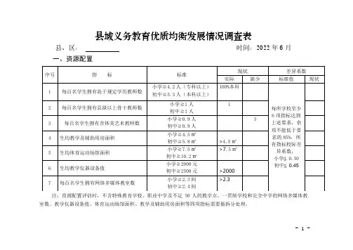 县域义务教育优质均衡发展情况调查表