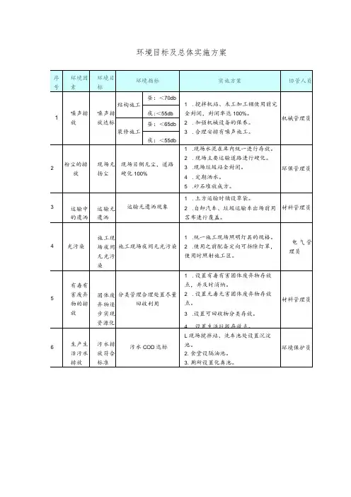 环境目标及总体实施方案