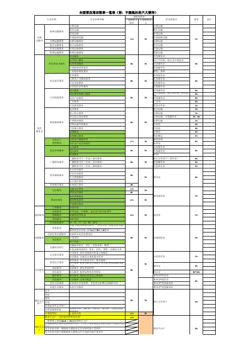 全面营改增后各行业税率一览表 最详细稿 