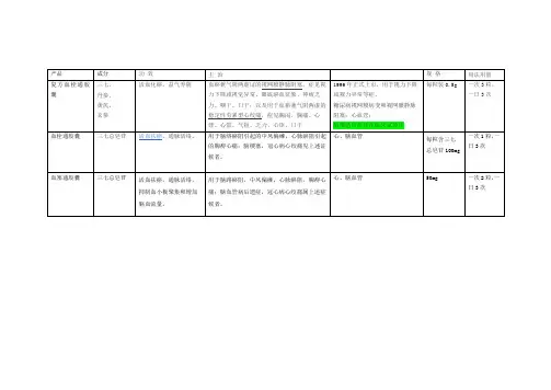 血栓通、血塞通的比较