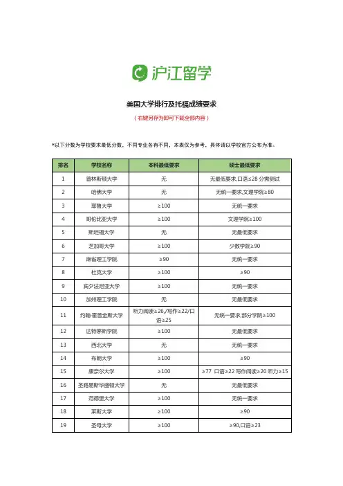 美国大学托福成绩要求