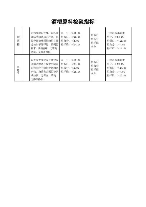 酒糟原料检验指标