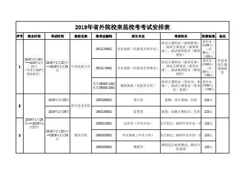 2019年省外院校来昆校考考试安排表