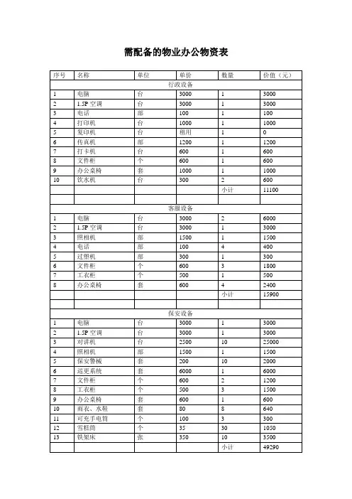需配备的物业办公物资表
