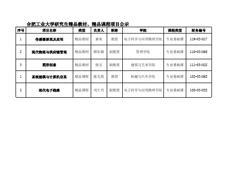 教学改革研究项目