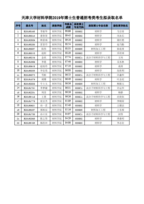 天津大学材料学院2019年博士生普通招考类考生拟录取名单公示(终稿)