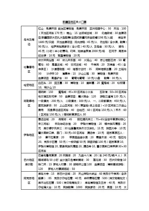 2013新疆景区门票价格
