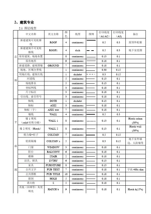 建筑工程制图标准全(2)