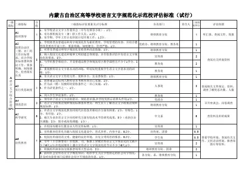 内蒙古普通话规范示范校评估标准