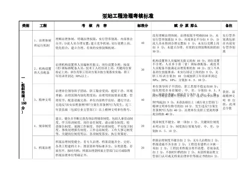 6泵站工程管理考核标准