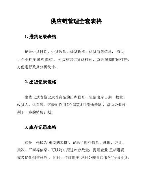 供应链管理全套表格