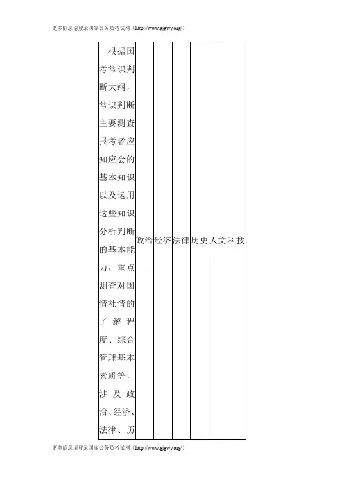 2013年国考行测常识考点