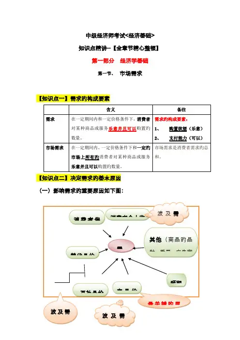 2022年中级经济师考试经济基础精讲全章节