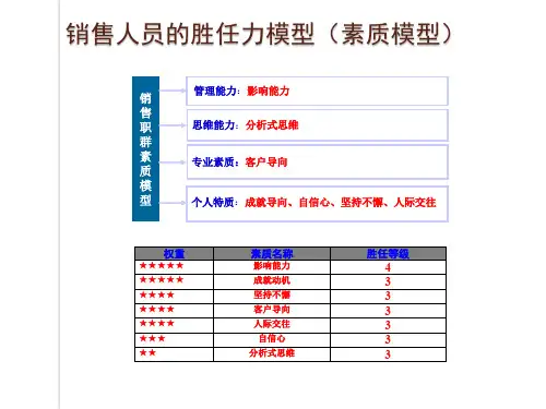 销售人员的胜任力(能力素质模型)