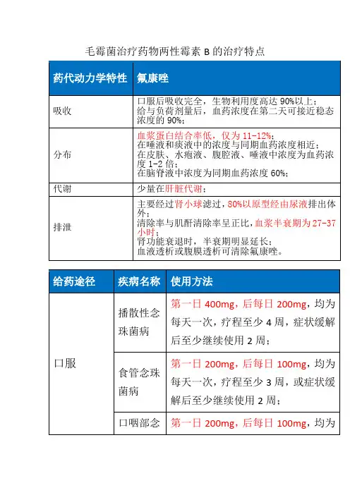 抗真菌药物氟康唑的药动学特性及使用方法