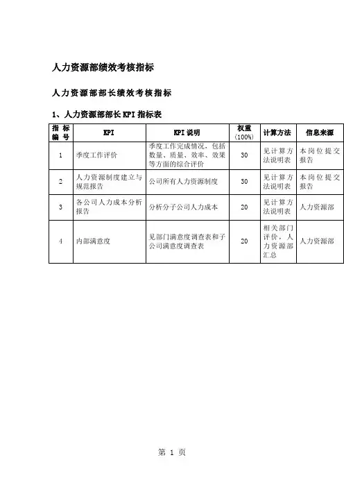 人力资源部绩效考核指标word精品文档18页