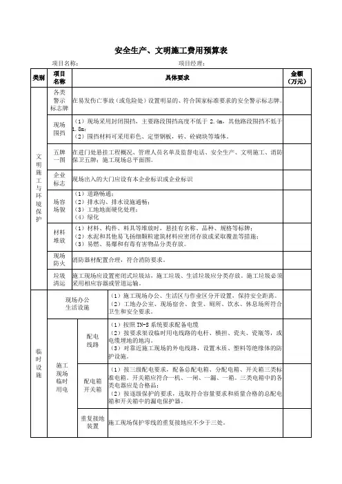 安全生产、文明施工费用预算表(项目开始时预算)