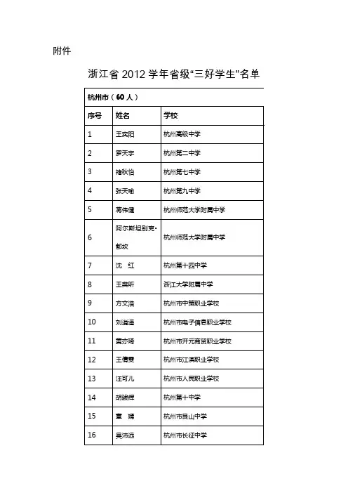 浙江省2012学年省级“三好学生”名单