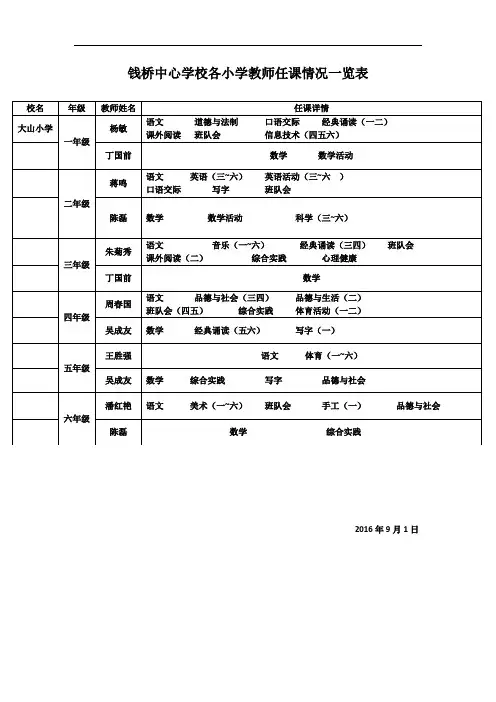 大山小学任课教师一览表