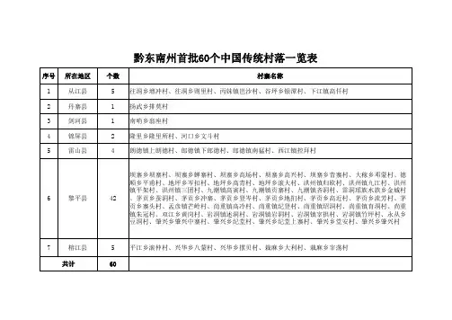 黔东南州首批60个中国传统村落一览表
