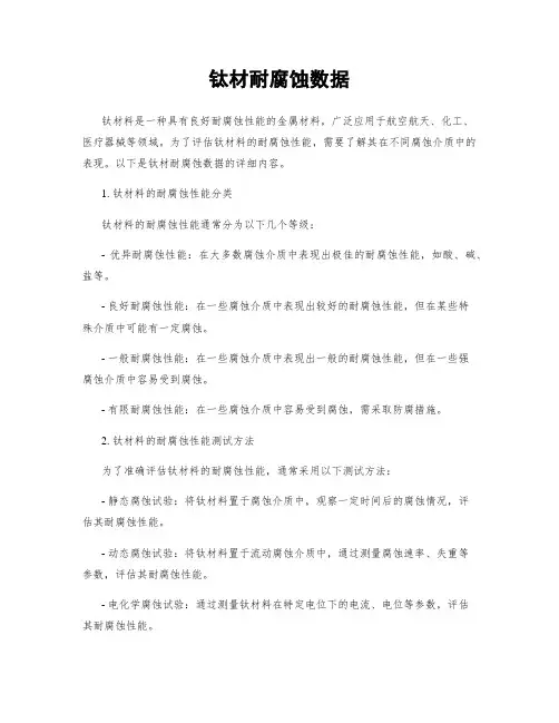 钛材耐腐蚀数据
