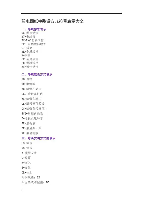 弱电图纸中符号