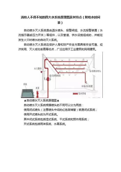 消防人不得不知的四大水系统原理图及其特点（附给水时间表）