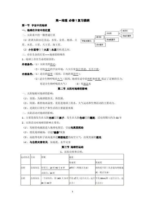 高中地理必修1的复习提纲打印