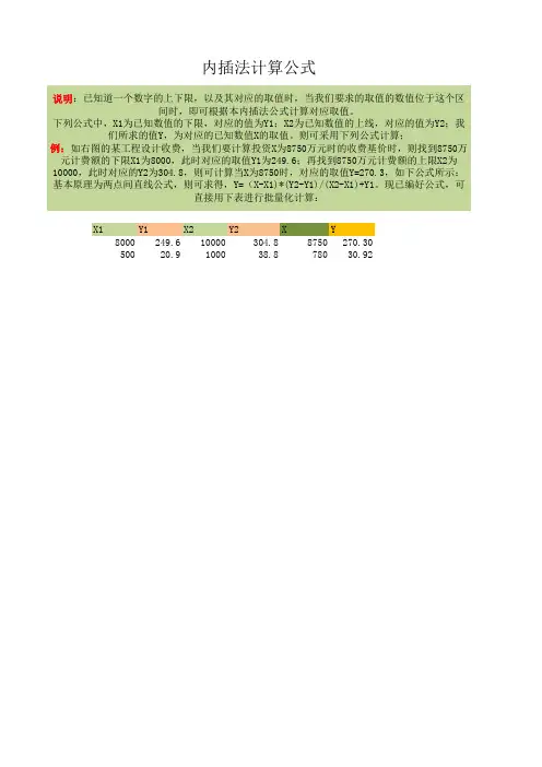 内插法计算公式