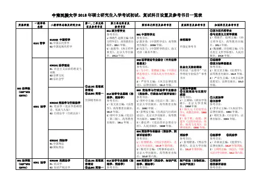 中南民族大学硕士研究生入学考试初试复试科目设置