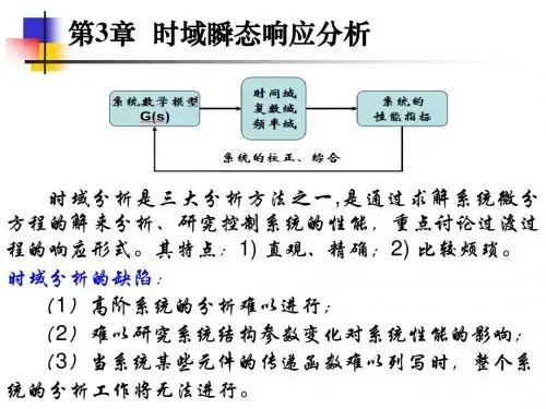 第3 章 时域瞬态响应分析 - 过控