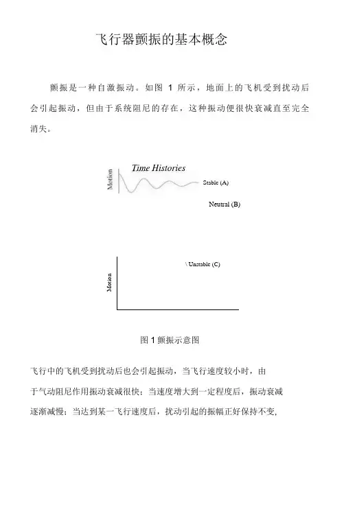 飞行器颤振的基本概念