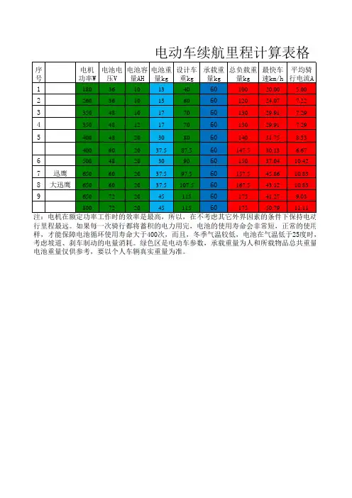 电动车续航里程计算表格