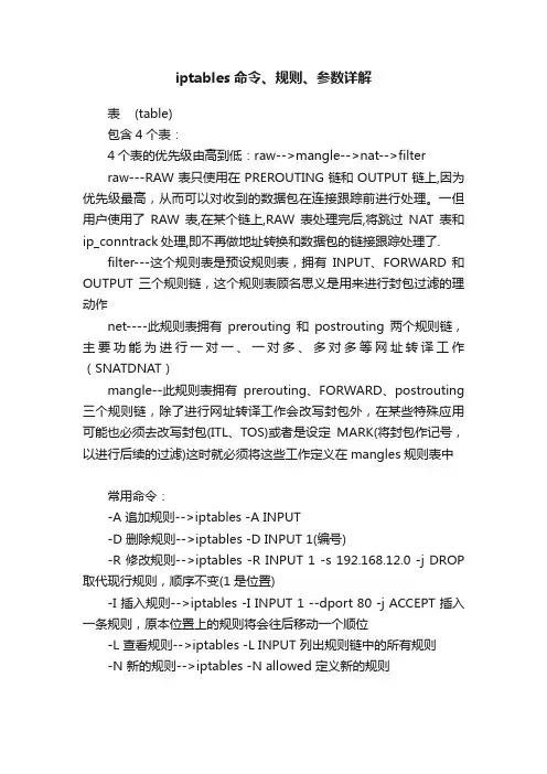 iptables命令、规则、参数详解