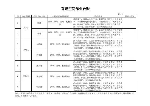 受限空间台账