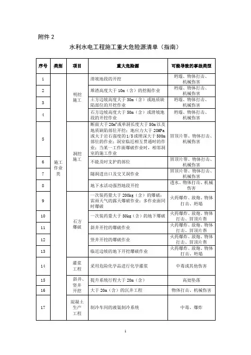 水利水电工程施工重大危险源清单(指南)