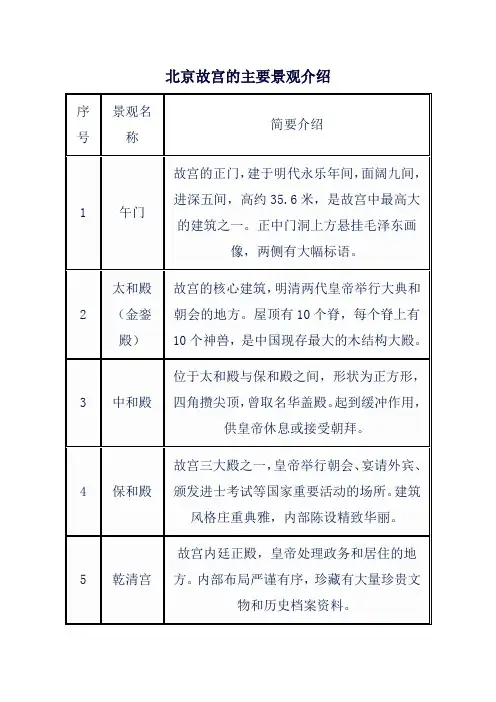 北京故宫的主要景观介绍