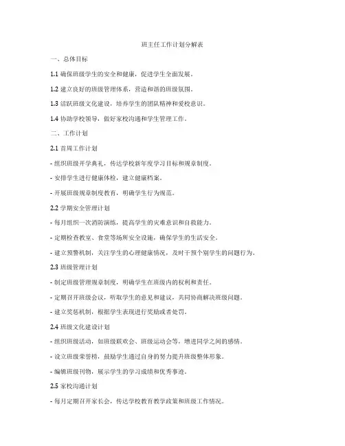 班主任工作计划分解表