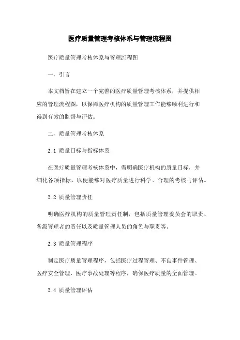 医疗质量管理考核体系与管理流程图