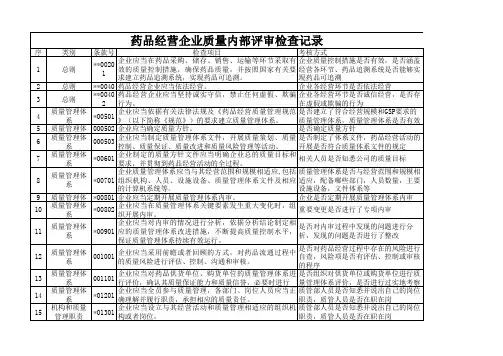 药品经营企业质量内部评审检查记录