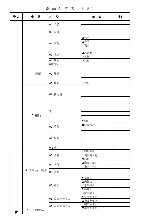 KA、超市商品分类明细表最新