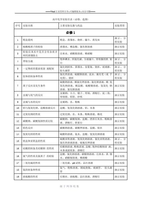 高中化学实验目录(必修、选修)