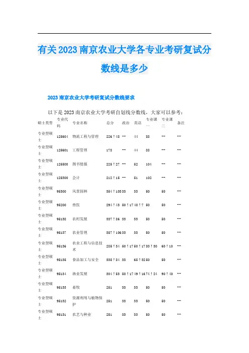 有关2023南京农业大学各专业考研复试分数线是多少