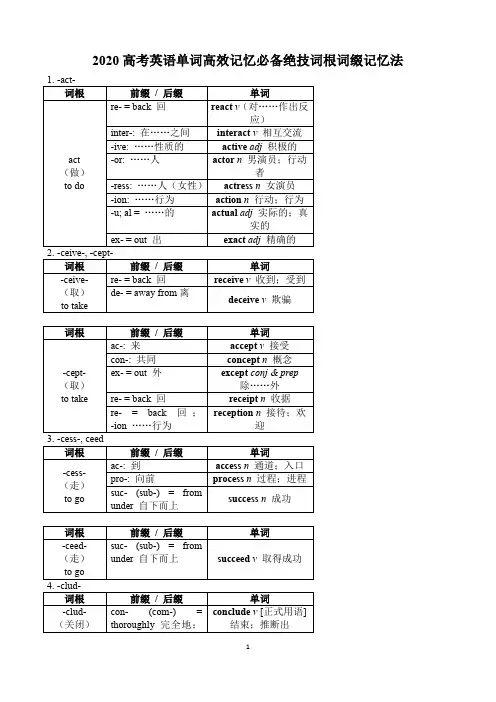 2020高考英语单词高效记忆必备绝技词根词缀记忆法(9页)