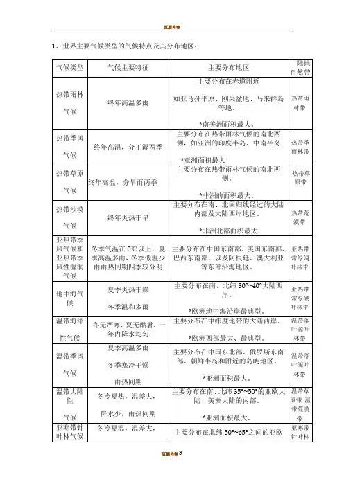 世界主要气候类型的气候特点及其分布地区