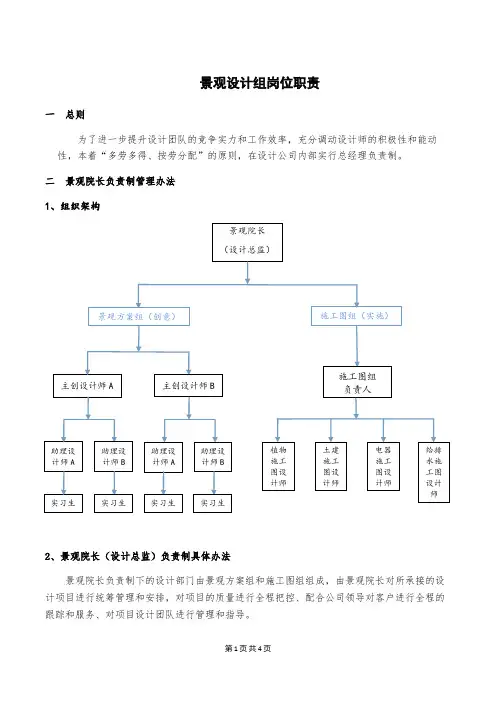 景观设计组岗位职责